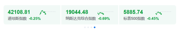 手机股票配资软件 特朗普的最新推文 再次引发了对贸易战的担忧